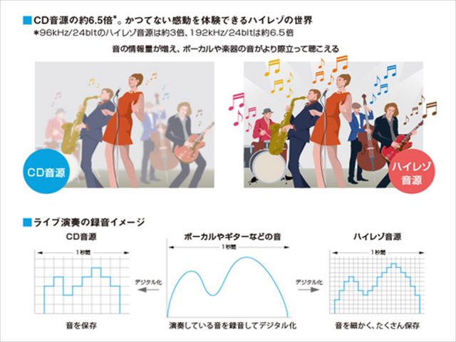 ハイレゾウォークマン_R